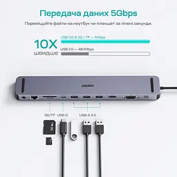 USB-C хаб 11-в-1 Choetech M20 HDMI 4K\30Hz, VGA, 3 USB-A 3.0, USB-C 3.0, RJ45, USB-C PD, SD-card, TF-card, 3.5mm audio (43-00154) - мініатюра 7