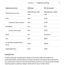 Протеїн Allnutrition Whey Protein Double Chocolate 900 г - мініатюра 2