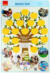 Ранкові зустрічі. Дерево ідей. Плакат. 1-4 класи - мініатюра 3