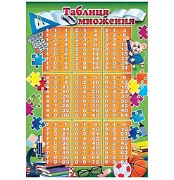 Плакат настінний дитячий "Таблиця множення" PL-10U