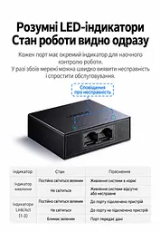 Мережевий Ethernet-розгалужувач UGREEN NW301 LAN-спліттер 1 вхід RJ45 і 2 виходи RJ45 для одночасного підключення двох пристроїв Гігабітні порти з автоадаптацією 10/100/1000 Мбіт/с Потребує зовнішнього живлення 5 В через USB-C і не підтримує PoE Підключення без налаштування LED-індикатори живлення та стану з’єднання Кабель живлення від USB-A до USB-C 0,5 м у комплекті Темно-сірий (95646) - мініатюра 6