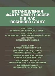 Встановлення факту смерті особи під час воєнного стану