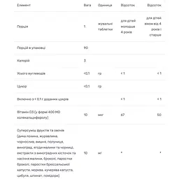 Вітамін D3 для дітей Bluebonnet Nutrition Rainforest Animalz зі смаком ягід 10 мкг 90 цукерок - мініатюра 3