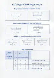 Практикум. 2 клас. Розв'язування задач - мініатюра 2