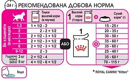 Вологий корм для кошенят Royal Canin Kitten Loaf паштет 85 г - мініатюра 7