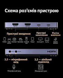 Двоканальна карта захоплення аудіо та відео UGREEN UG705 2 входи HDMI та вихід USB-C до комп’ютера 4K 60 Гц / 2K 144 Гц / 1080p 240 Гц у максимальних режимах MJPEG за недостатнього живлення потрібне додаткове живлення USB-C 5 В інтерфейс USB 3.2 Gen 2 мікрофонний та лінійний входи 3,5 мм для OBS одночасна трансляція на дві платформи через дві програми алюмінієвий корпус з вентиляційними отворами космічний сірий із чорним (35869) - мініатюра 2