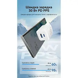 Зарядний пристрій Vention 1xUSB-C PD 30 Вт + 1xUSB QC 3.0 30 Вт GaN білий (FEQW0-EU) - мініатюра 7