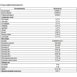 Вітамінно-мінеральна добавка AnimAll VetLine Growth PRO для великих порід собак 250 таблеток - мініатюра 2