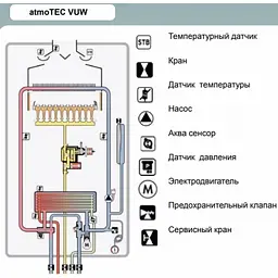 Газовий котел Vaillant atmoTEC pro VUW 280/5-3 - мініатюра 7