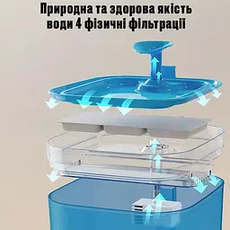 Фонтан для кота Petory 2,2 л з фільтром, Блакитний - мініатюра 5