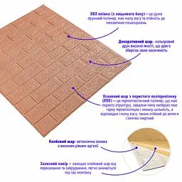 3D панель Sticker Wall самоклеюча цегла Пудра 700х770х5мм SW-00001801 - мініатюра 2