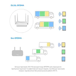 WiFi 6 Mesh-маршрутизатор 2.5G Cudy WR3000H дводіапазонний AX3000 (73-00544) - мініатюра 7