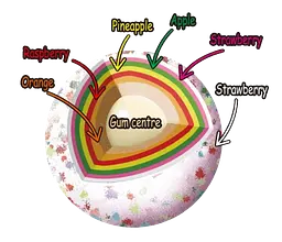 Льодяник з жуйкою всередині Zed Candy Monster Jawbreaker Fruity Candy 300 г - мініатюра 5