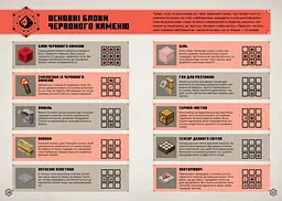 Книга MINECRAFT Посібник з червоного каменю Артбукс 1548 Різнокольоровий shop (9786175231548) - мініатюра 3
