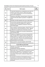 Усі уроки української мови 10 клас 2 семестр. Профіль — українська філологія - мініатюра 4