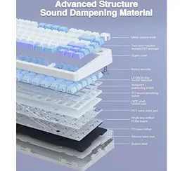 Клавіатура ігрова механічна Aula Mechanical F75 Wireless Purple-White ENG/UKR Gasket Reaper switch - мініатюра 7