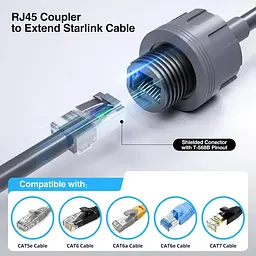 Водонепроникний комплект 2 шт для тарілки та роутера Starlink Ethernet RJ45 Adapter Gen 3 /Mini - мініатюра 8