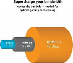Кабель Belkin HDMI (M/M) 2м, 2.1, High Speed Ethernet, чорний teh0013733 - мініатюра 6