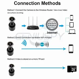 Відеоглазок wifi безпровідний з датчиком руху і записом Geniuspy D178, 2 Мп, 1080P, додаток для Android і IOS (100388) - мініатюра 6