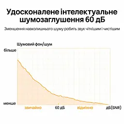 Настільний мікрофон для комп’ютера UGREEN CM564 з підключенням USB-A без шумозаглушення всеспрямований 360° 16 біт 48 кГц з регулятором гучності мікрофона з вимкненням мікрофона та світлодіодною індикацією з аудіовиходом 3,5 мм для навушників або колонок для Windows macOS Linux з автоматичним розпізнаванням при підключенні на гнучкій стійці з протиковзними накладками на основі чорний (90416) - мініатюра 11