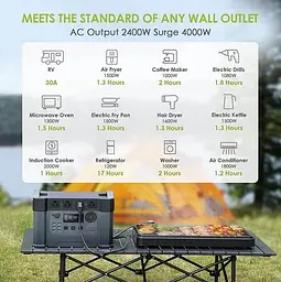 Портативна зарядна станція AAllpowers S2000 Pro 1500Wh 405405mAh 2400W Portable Power Station - мініатюра 5
