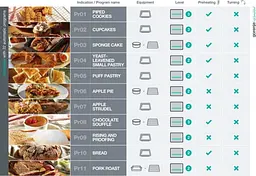Духова шафа Gorenje електрична 77 л, A+, пара, дисплей, готування на різних рівнях, нержавіюча сталь - мініатюра 10