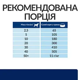 Сухий корм для собак при харчовій алергії Hill’s Prescription Diet z/d 10 кг - мініатюра 8