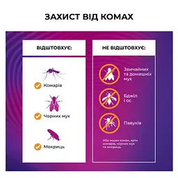 Пристрій від комарів Thermacell MR-450X Portable Mosquito Repeller - мініатюра 6