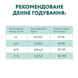 Сухий корм для кошенят Optimeal з куркою 200 г (815894) - мініатюра 4