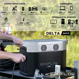 Зарядна станція EcoFlow DELTA Max 2000 (2016 Вт·г) (43-00339) - мініатюра 5