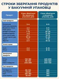 Гофрована плівка для вакууматора в рулоні 20 × 500 см (00411) - мініатюра 4