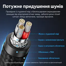 Аудіокабель-подовжувач Vention 2 м Jack 6,35 мм TRS штекер на гніздо для подовження кабелю навушників із відповідним штекером з екрануванням фольгою та металевим обплетенням у бавовняному обплетенні з позолоченими роз’ємами сірий (BCXHH) - мініатюра 4