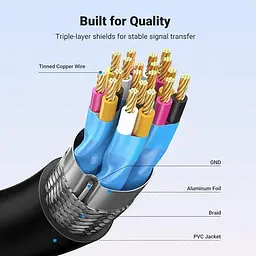 Перехідник адаптер Ugreen Mini HDMI to HDMI 2.0 4K 60 Hz 0.5 м Black (HD168) - мініатюра 5
