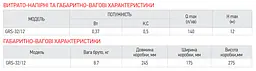 Насос циркуляційний Koer Grs 32/12 (з гайками, кабелем та вилкою) KP2772 - мініатюра 3