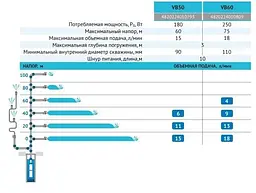 Вібраційний насос Rudes VB60 кабель 20 м - мініатюра 4