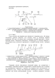 Інструкція з використання 5,56 мм стандартний карабін (основний) - версіяА2 - мініатюра 9