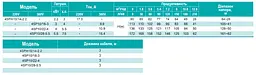 Свердловинний насос SHIMGE 4SP 10/22-4 + пульт (1048155) - мініатюра 4