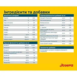 Сухий корм для собак Josera Adult Hypoallergenic 12.5 кг - мініатюра 4