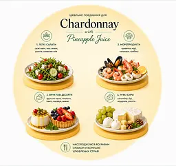 Винний напій Bolgrad Good Year напівсолодкий білий Chardonnay with Pineapple juice 10% 0.75 л - мініатюра 9