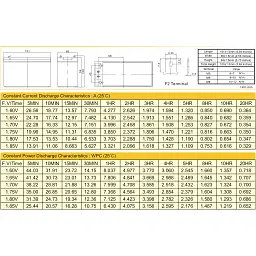 Батарея до ДБЖ Ritar AGM RT1270B, 12V-7Ah (RT1270B) - мініатюра 2