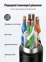 Кабель-подовжувач Ethernet UGREEN NW112 3 м RJ45 штекер на гніздо Cat 6 до 1000 Мбіт/с екранований F/UTP жили з чистої міді чорний (11282) - мініатюра 3