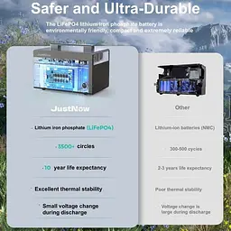 Зарядна станція CTECHi JustNow JNB630 Portable Power Station 630W 460Wh LifePO4 - мініатюра 3