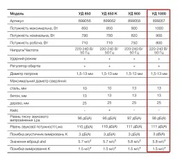 Дриль ударний електричний Apro 13/1000 з регулюванням обертів 30412 - мініатюра 8