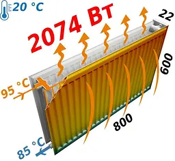 Радіатор сталевий панельний Fornello 22 бокове 600x800, Білий - мініатюра 5