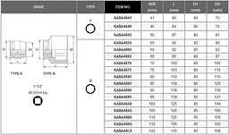 Ударна головка 1-1/2" 65мм Toptul hoz0009268 - мініатюра 3