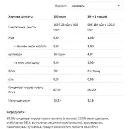 Протеїн Allnutrition Whey Protein Caramel 2200 г - мініатюра 2