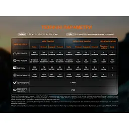 Ліхтар налобний Fenix HL18R-T V2.0 чорний - мініатюра 21
