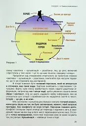 Енергія сторітелінгу. Історії, архетипи, тренди в бізнес-комунікаціях - Оксана Тодорова - мініатюра 17