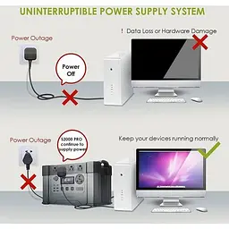 Портативна зарядна станція AAllpowers S2000 Pro 1500Wh 405405mAh 2400W Portable Power Station - мініатюра 2