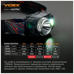 Ліхтар Videx VLF-H075C - мініатюра 5